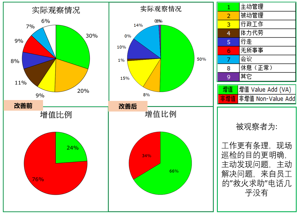 管理工作标准化流程化