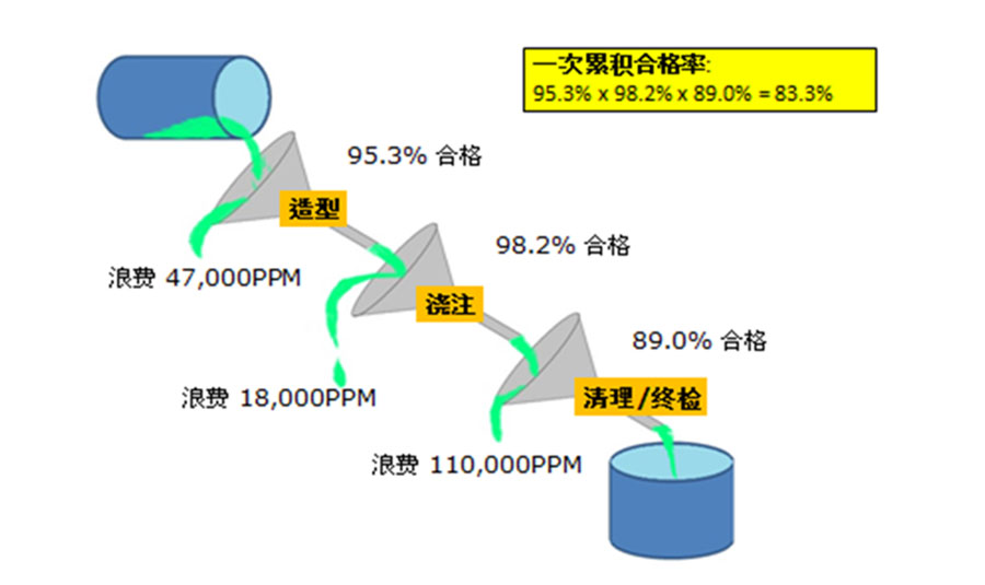 合格率