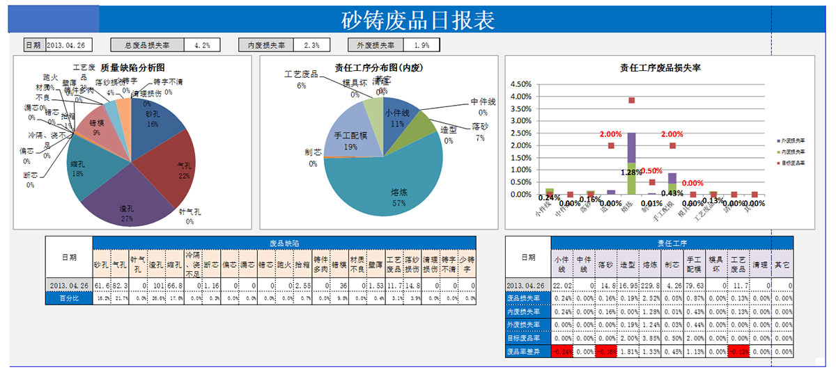 监控产品质量