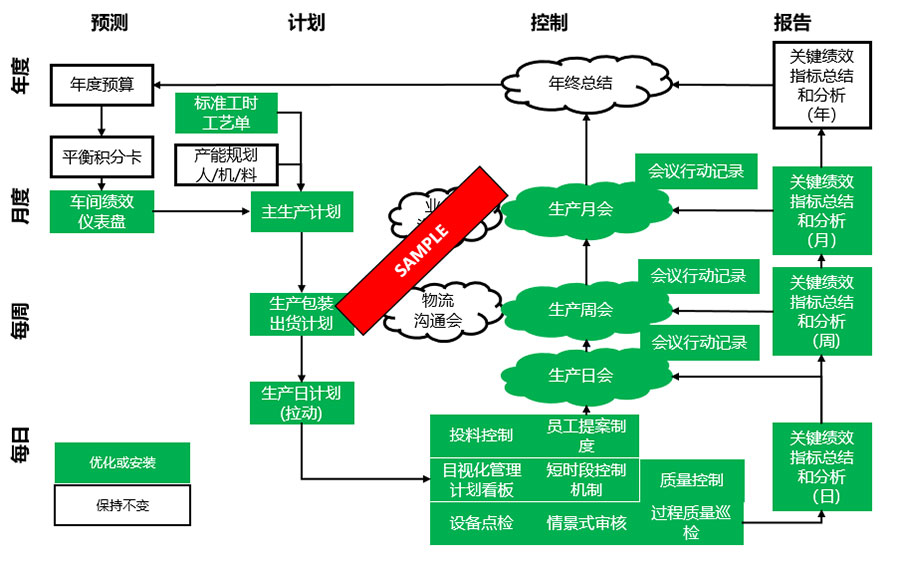 我们的方法